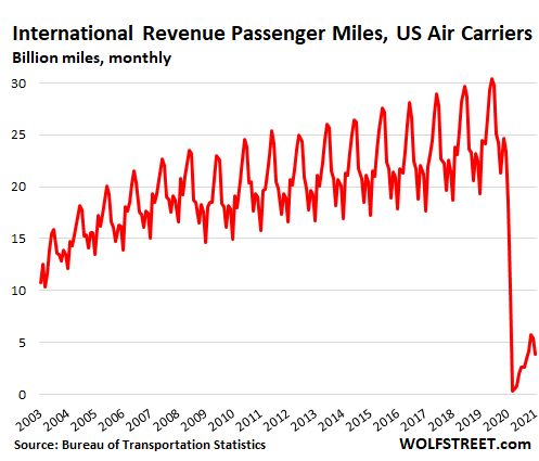 Delta Air Lines cranks up cargo-only flights from Asia to U.S.