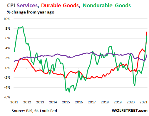 It's Getting Serious: Dollar's Purchasing Power Plunges Most since 2007.  But it's a Lot Worse than it Appears