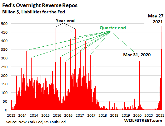 RepoSpike