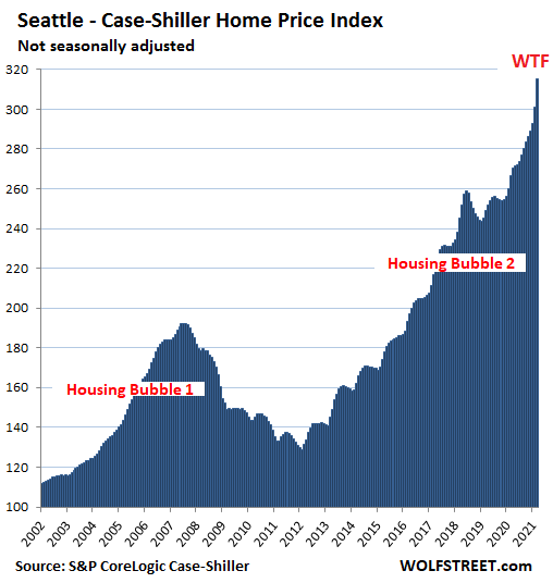 House shop price list