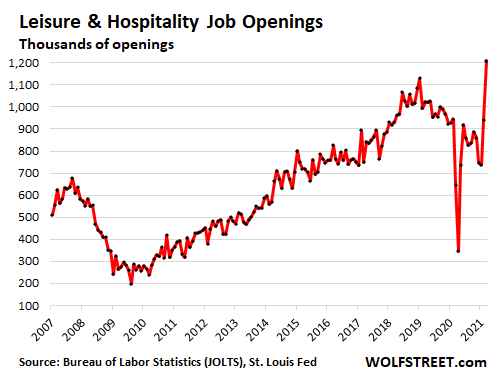 Job Openings / Job Openings