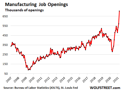 Which industries are filling job openings and which industries are