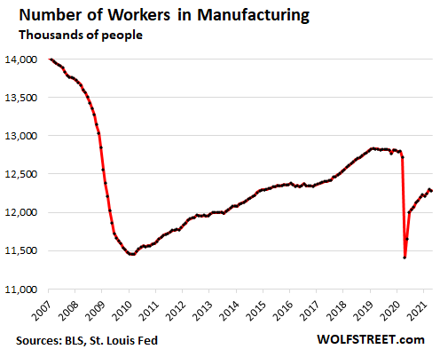 Which industries are filling job openings and which industries are