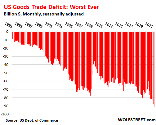 Good trade. Us trade deficit. Торговый дефицит США С Китаем. Deficit мульса. Trade deficit Pros.