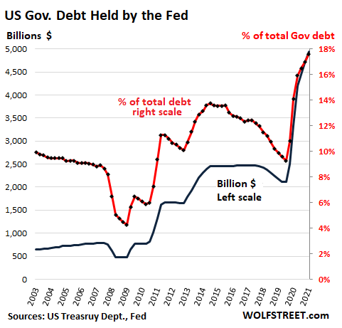 So just how concerned should we be about America's $28 trillion debt?