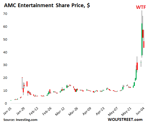 amc share price