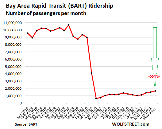 san francisco tourism graph