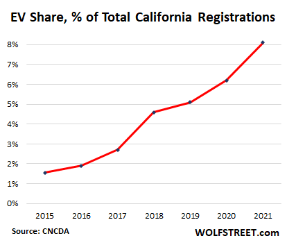 Sand Revolution - Updates On Market Share, Electrification, & CNG