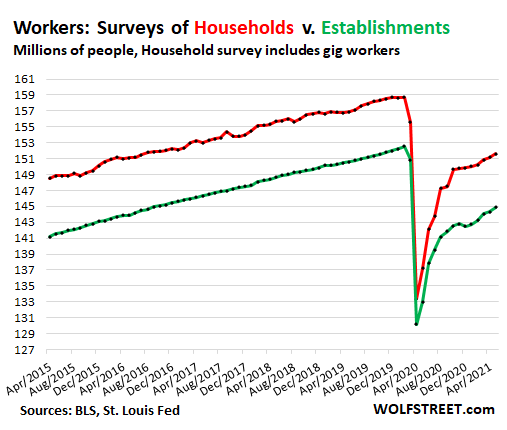 Remote work ticked up in January and could signal the future of WFH