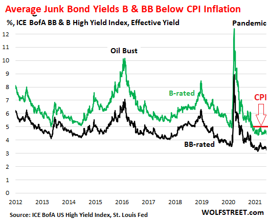 junk bonds