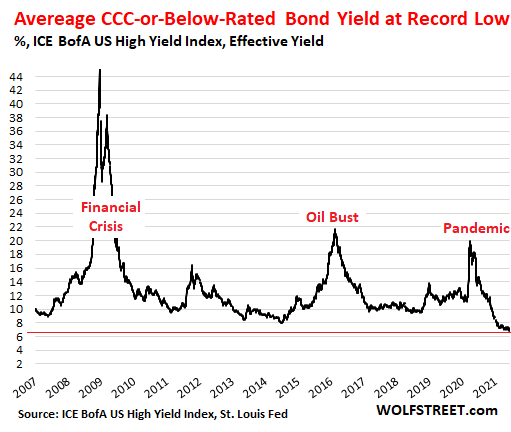 junk bonds