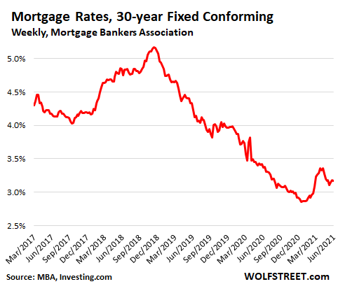 Floating Interest rates - All you neeed to know - Loansaver Direct