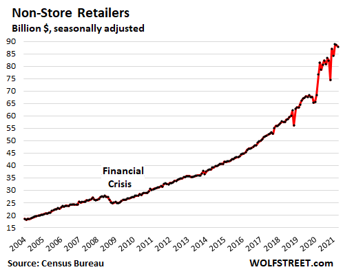 Truworths Falls as Monthly Retail Sales Drop – retail news