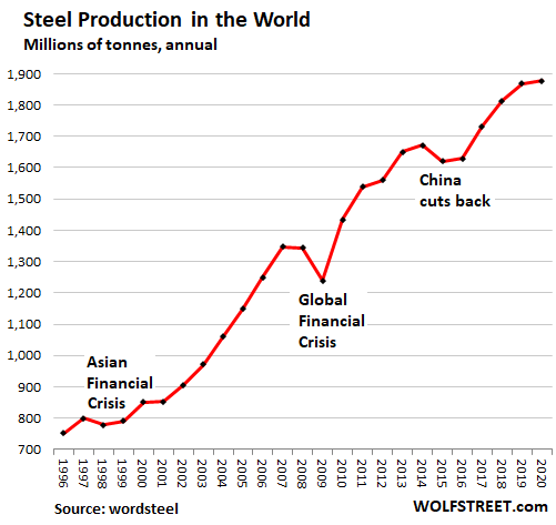 Tata Steel to Cut 3,000 Jobs as Crisis Rips Through Europe