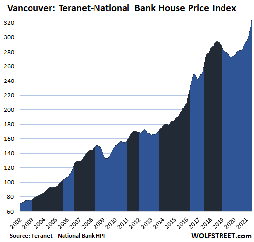 What Does The Current Canadian Housing Situation Mean For U.SReal Estate?