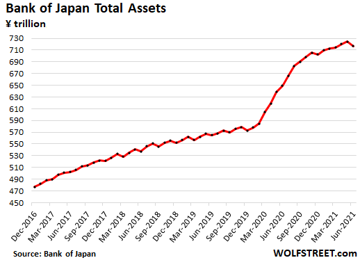 Japanese Oops Slipped Part 2 Porn - Bank of Japan Stops QE, Reserve Bank of Australia Starts Tapering, Bank of  Canada & Bank of England Already Tapering, Amid Shock-and-Awe Rate Hikes in  Emerging Markets | Wolf Street