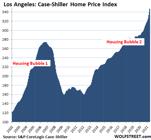 are we in a housing bubble 2021