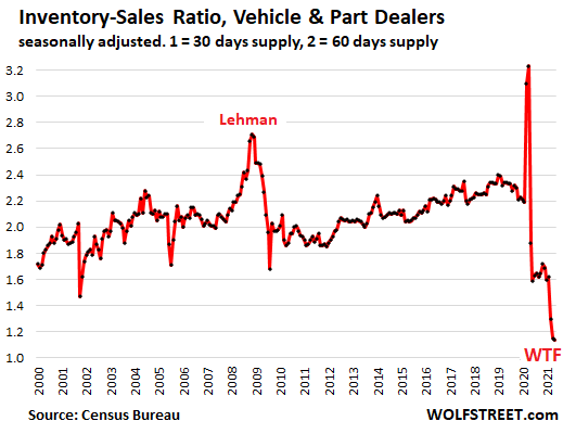 Inside the rise of 'stealerships' and the shady economics of car