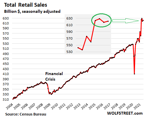 Home Depot hits the brakes: Three-year robust sales run ends amid pull back  on home improvements