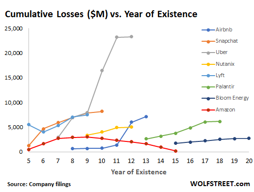 Chart: Epic Games Losing Millions in Revenue