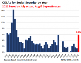 social security cola increase 2022