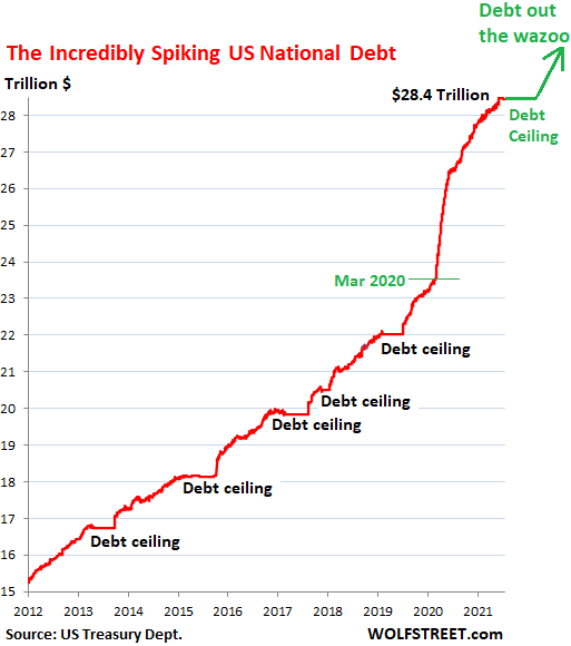 Debt ceiling RachaelOcean