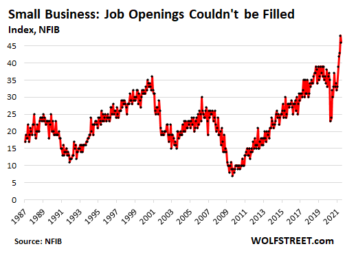 The State of the Small Business: Hiring Problems, Inventory Shortages, and  Big Price Increases