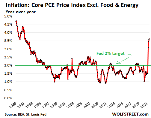 Powell Uses 1970s Inflation Spiral To Show How “temporary” Becomes