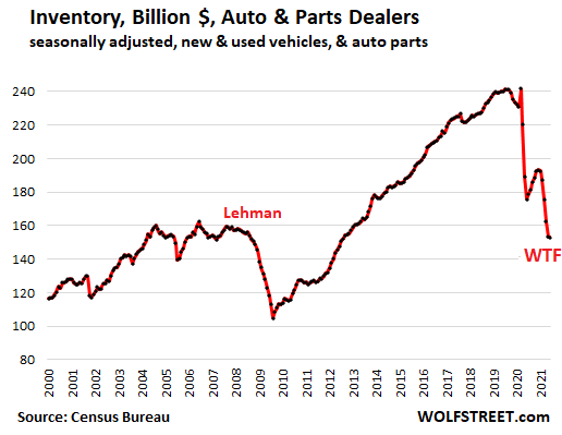 tesla inventory used