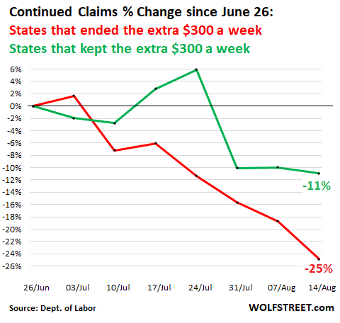 Massachusetts Experiences Rise in Unemployment Claims Despite Nationwide Decrease