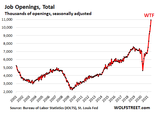 Job Openings Rate Calculation