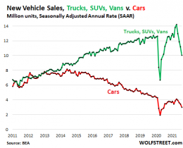 New Vehicle Sales Plunged Further in August amid Inventory Shortages ...