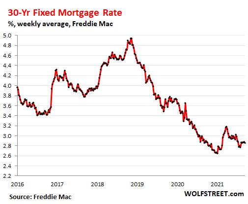 freddie mac first look initiative occupany rules