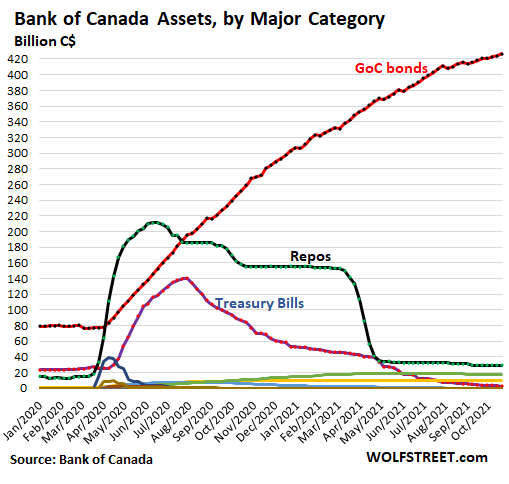 A Hawkish Interest Rate Decision By The Bank Of Canada Might