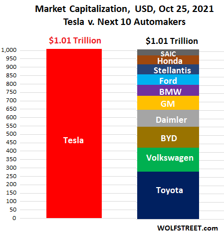 Infografis: Kapitalisasi Pasar Tesla yang Luar Biasa