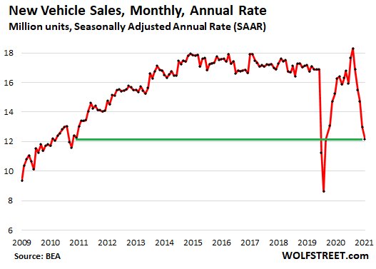 Construction materials shortage – blip or blunder?