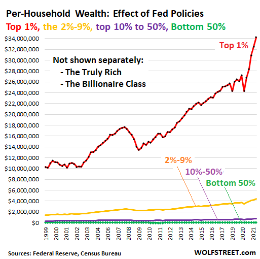 Moneyline with Nancy on X: Here's what wealthy people do that the