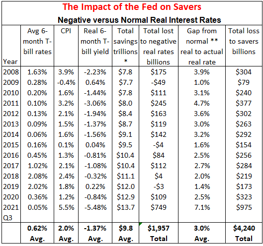 The Richest Americans Are Sitting on $4 Trillion. How Can They Be