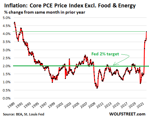 Fed's Lowest Lowball Inflation Measure Spikes to Worst-Hottest 31-Year  High. Powell Groans and Mutters