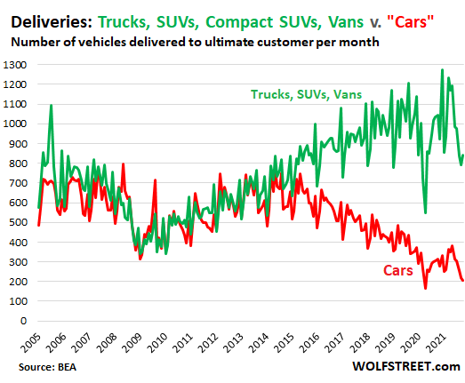 Average New-Vehicle Price Spikes 19% in 10 Months, to $44,000