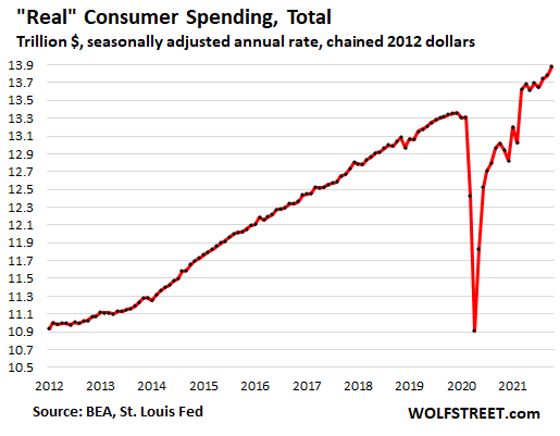 When Will Consumers Balk at Surging Prices?