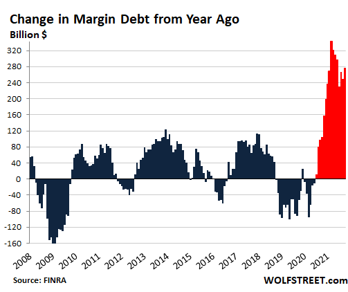 Can Stocks Surpass 2022 Highs? Yes, but the Math Looks Scarier From There -  WSJ