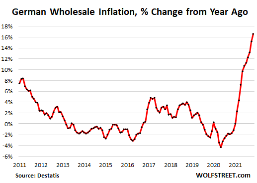 What Do Customers Pay When Wholesale Prices Change?