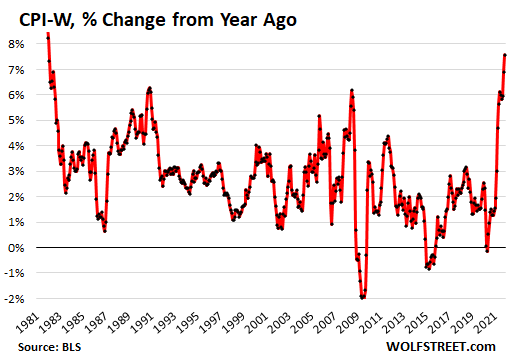 US-CPI-2021-12-10-CPI-W-YOY.png