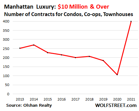 $10M bust of luxury knock-offs in Lower Manhattan