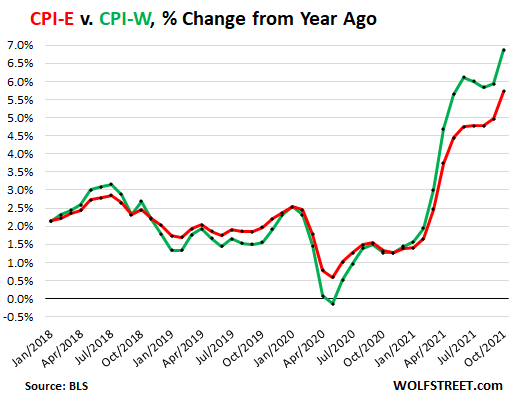 Social Security COLA Calculations May Get Changed to CPI-E as Part of