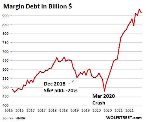 $1 trillion in U.S. ETF inflows next year? 'It's safe to say that the sun  is setting on the mutual-fund era:' Here's what's in store for 2022. -  MarketWatch