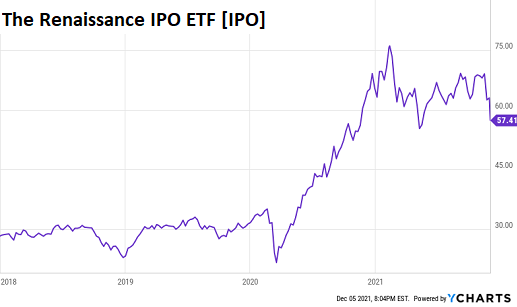 US-stocks-IPO-2021-12-05-.png