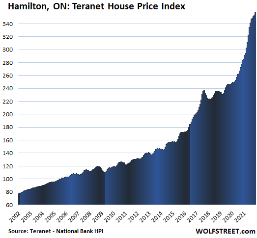 Canada Faces House-Price Pickle in Tighter-Mortgage Push - Bloomberg