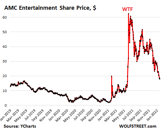 Movie theaters worry weak ticket sales will make 2019 a flop